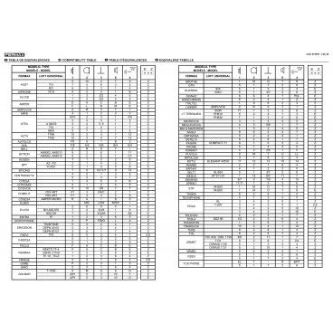 Tabla de equivalencias del nuevo VEO 4+N Universal - Fermax Valencia