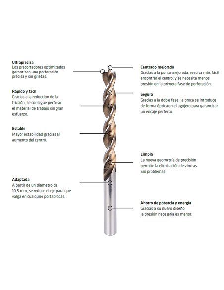 Broca Alpen Madera Timber Twist Ø 8,5 mm. (Blister 1 Unidad)
