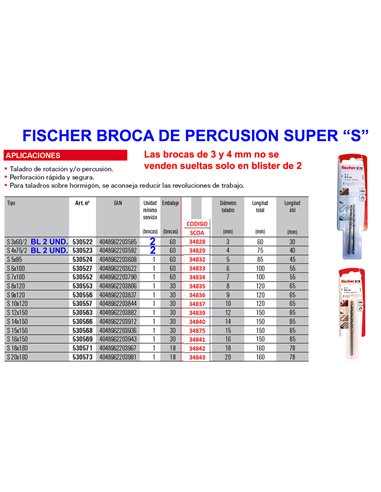 FISCHER BROCA SUPER S-  5 WIDIA   5x  85  530524