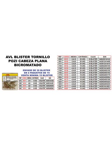 SUJETACABLES AVL -DIN 741 GALVANIZADOS M 3  y  4  5/32