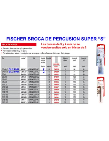 FISCHER BROCA SUPER S-3 WIDIA 3x60 BLISTER 2 UNIDADES 530522