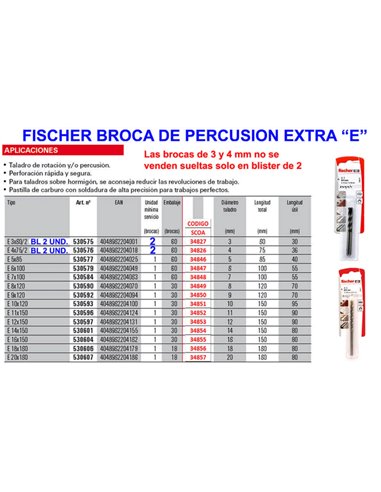 BROCA FISCHER E-4 EXTRA 4x75 BLISTER 2 UNIDADES 530576